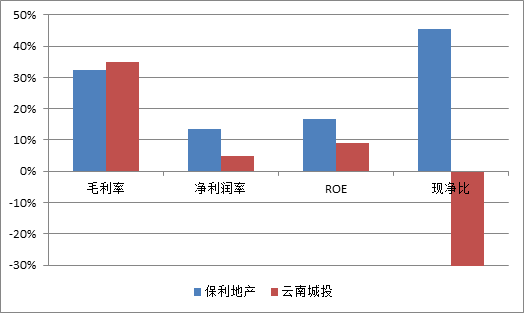 明光近十年gdp_党媒发声,大家再也不用担心房价暴涨了,涨幅不能超过工资和GDP(3)