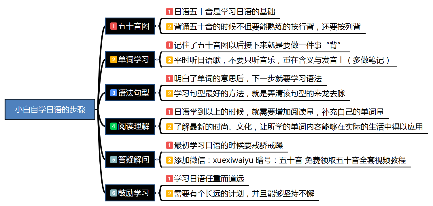 如何自学日语 提高日语学习效率的方法 掌握这四点轻松学日语 因为