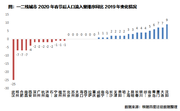 人口净流入量_简直扎心 安徽人口净流出全国第一(2)