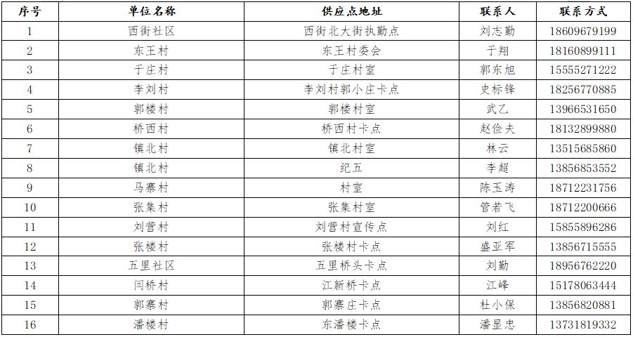 阚疃GDP