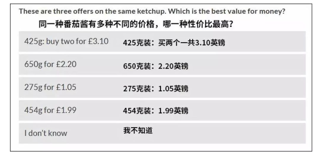 9×8=？？？前首相卡梅伦当众出糗！腐国人的小学数学，还有救吗？