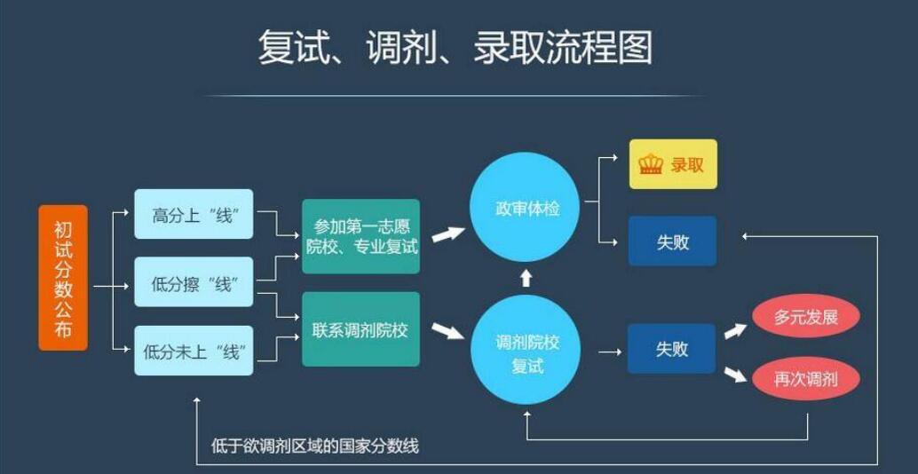 2020南信大考研成绩_2020年安徽医科大学硕士研究生成绩查询公布时间:(2)