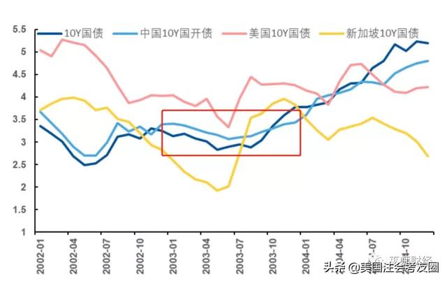 国际收支顺差与经济总量上涨_国际收支双顺差示意图(2)