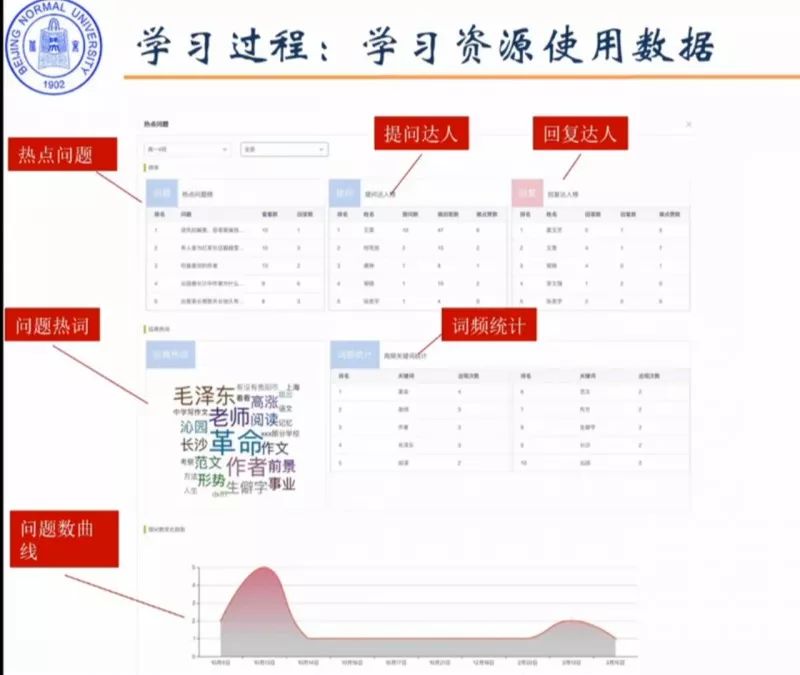 第二种数据就是学生的学习行为投入数据.