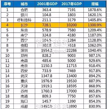 河北威县20年GDP是多少_最新地级市20强 绍兴上榜