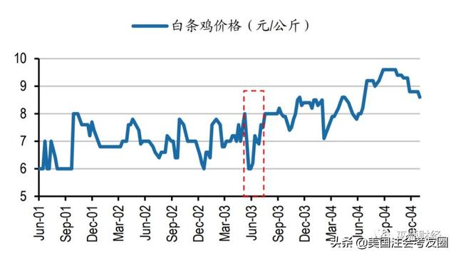 非典对人口_风对人口迁移的影响