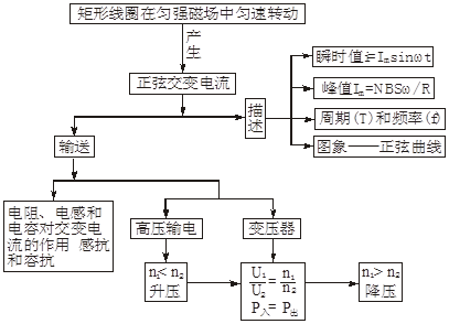 2020高三最后三个月冲刺：高中物理全部知识点结构图