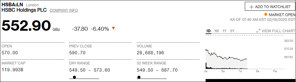 "出卖华为"！汇丰银行2019年净利暴跌53%，