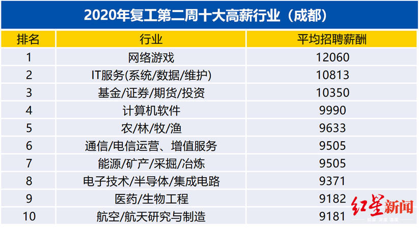 成都游戏公司排名_成都夜景(2)