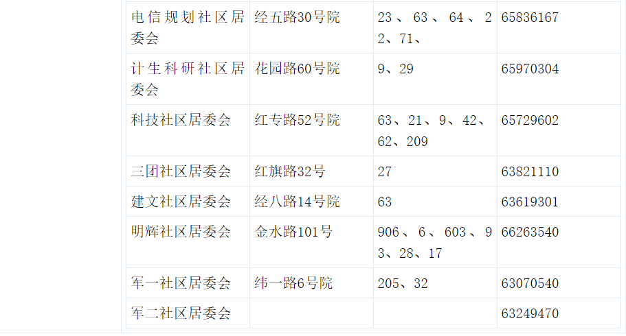 社区人口登记_深圳到底有多少人口(2)