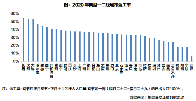 流动人口城市排行_中国财力50强城市人口吸引力 常州22 居龙城幸福升级(2)