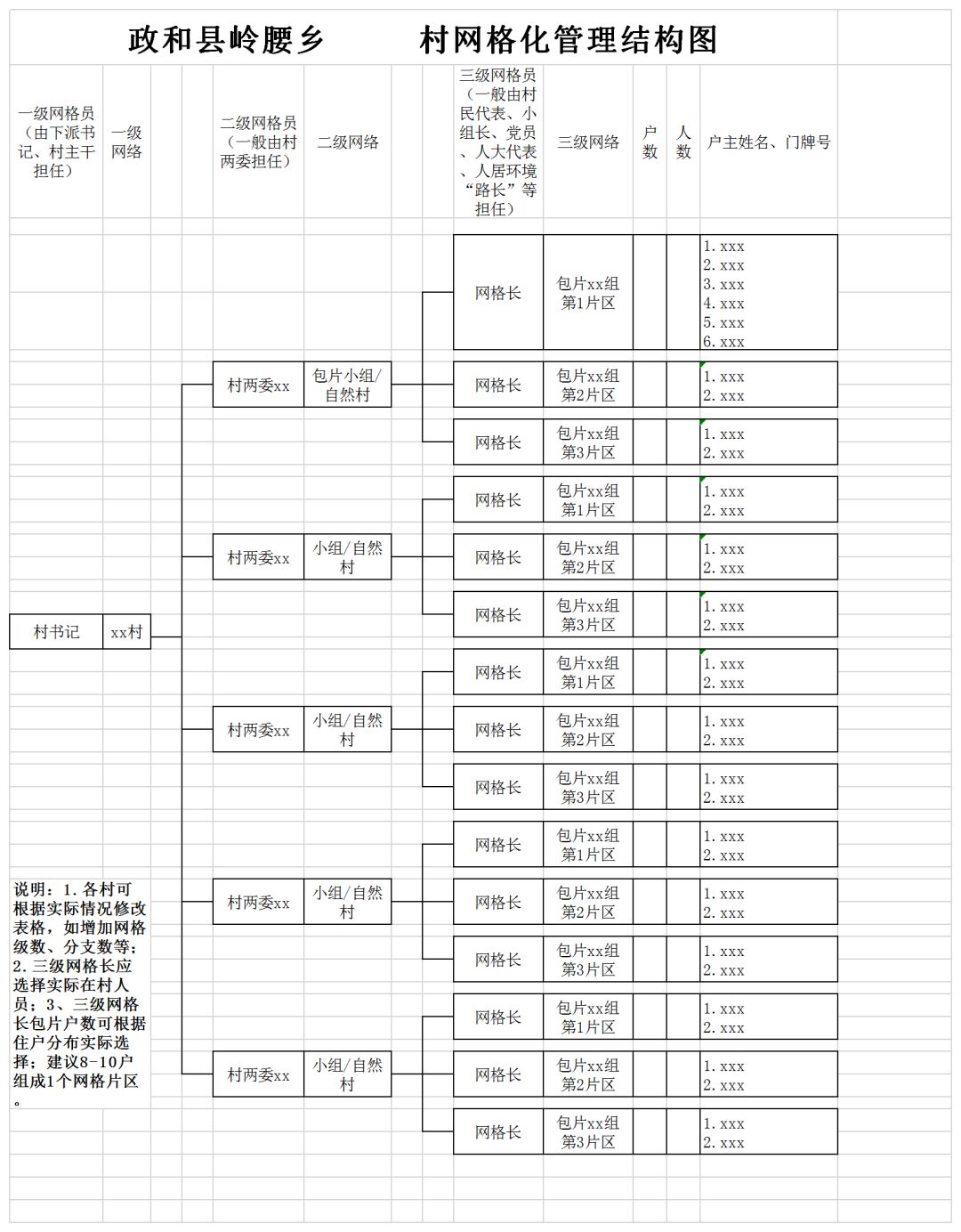 流动人口网格化管理方案_流动人口管理宣传展板(2)