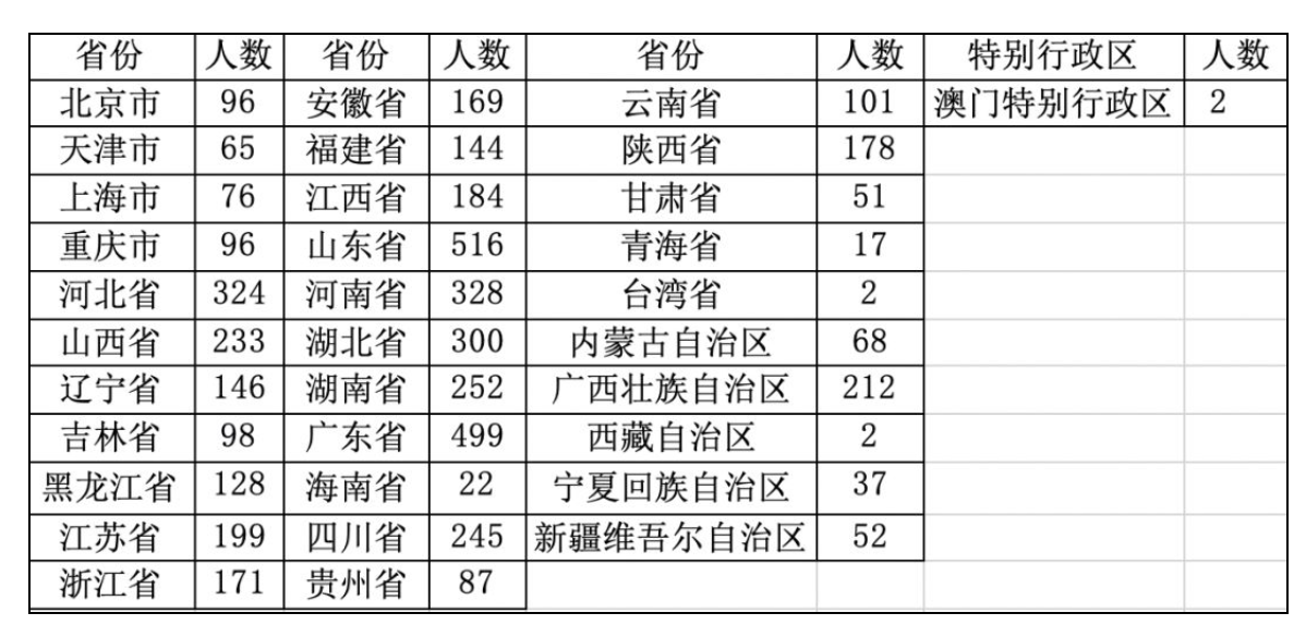 体育人口特征_全球人口分布特征(2)