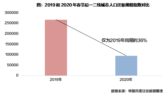 2020人口迁移试题_2010-2020人口迁移(2)