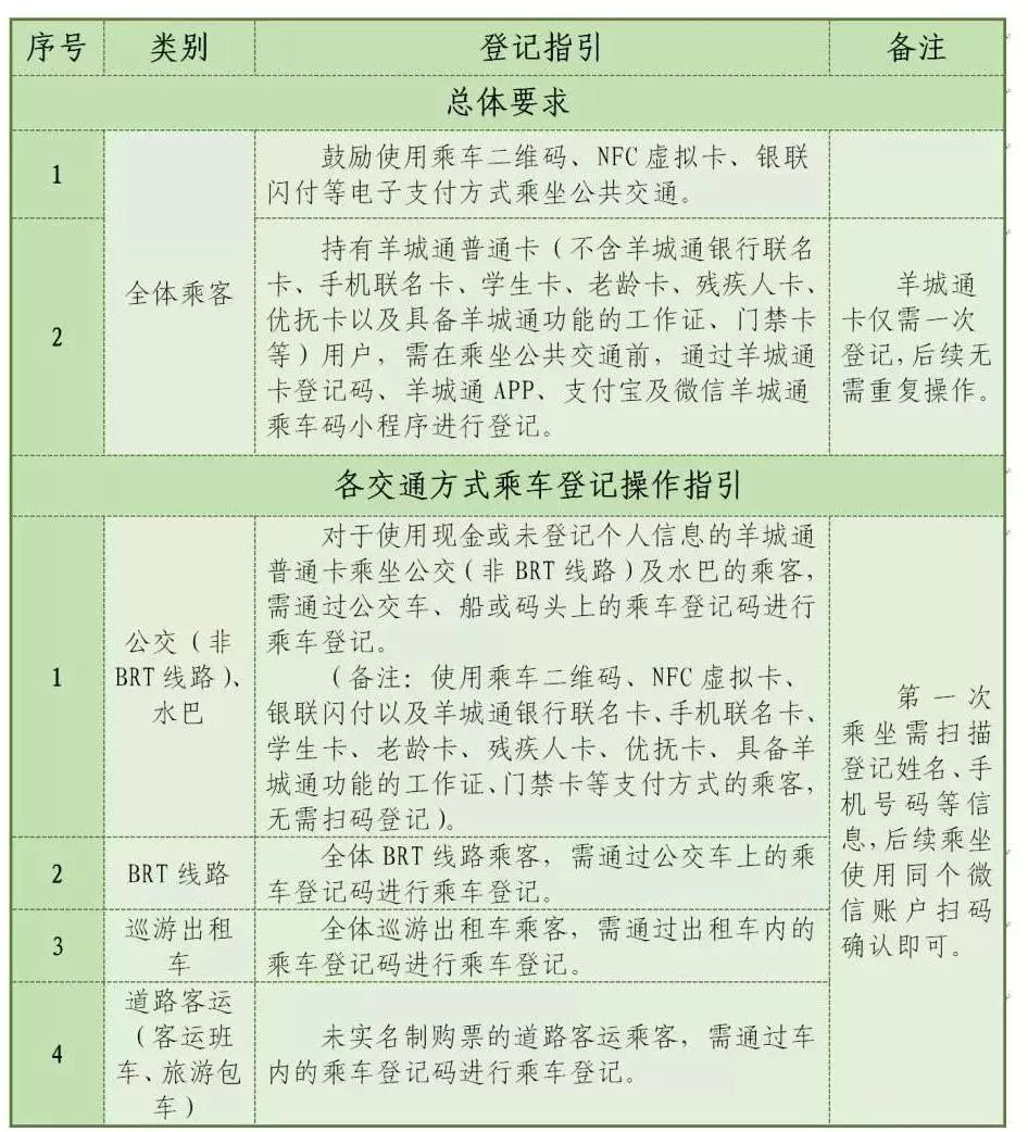 人口多少可以申请地铁_印度贫民窟有多少人口