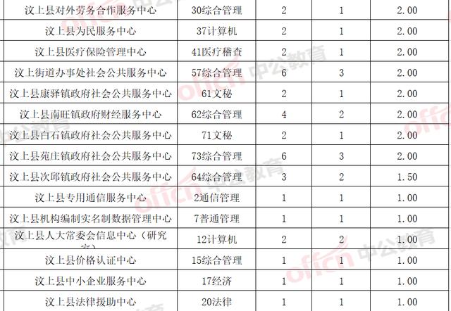 汶上县人口2020总人数_汶上县2020年规划图