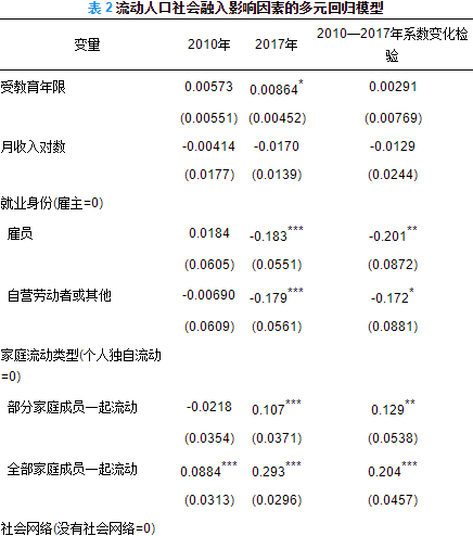 人口流动对社会的影响_跨省流动人口统计(3)