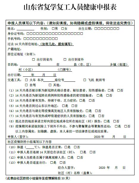 00前复工复学人员健康通行卡的数量,17:00 前肺炎