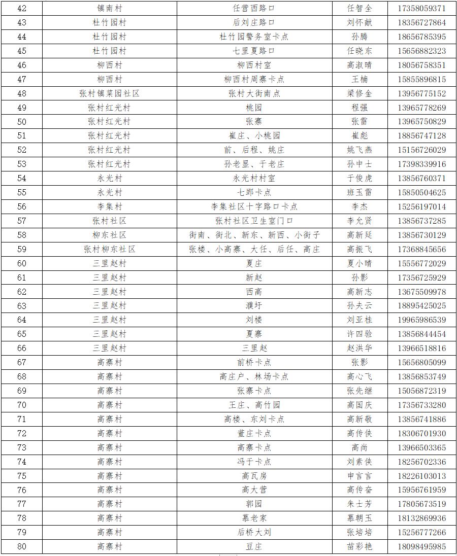 阚疃GDP(3)