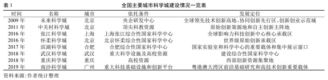 借鉴优质规划经验的成语_以规划引领高质量发展_借鉴优质规划经验