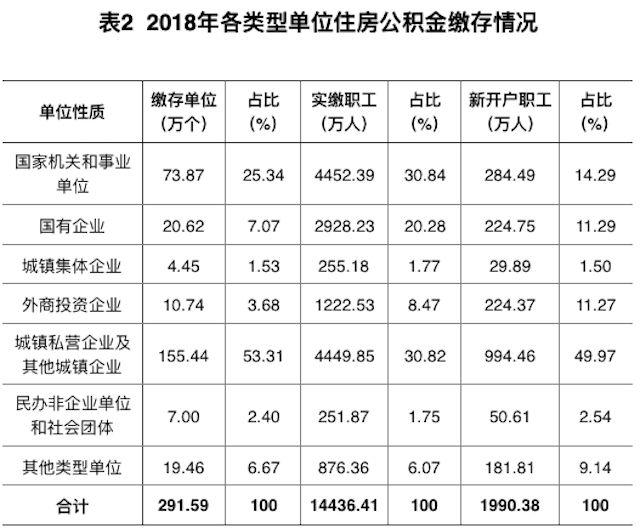 公积金缓缴新政：或涉数千亿资金，职工个税有