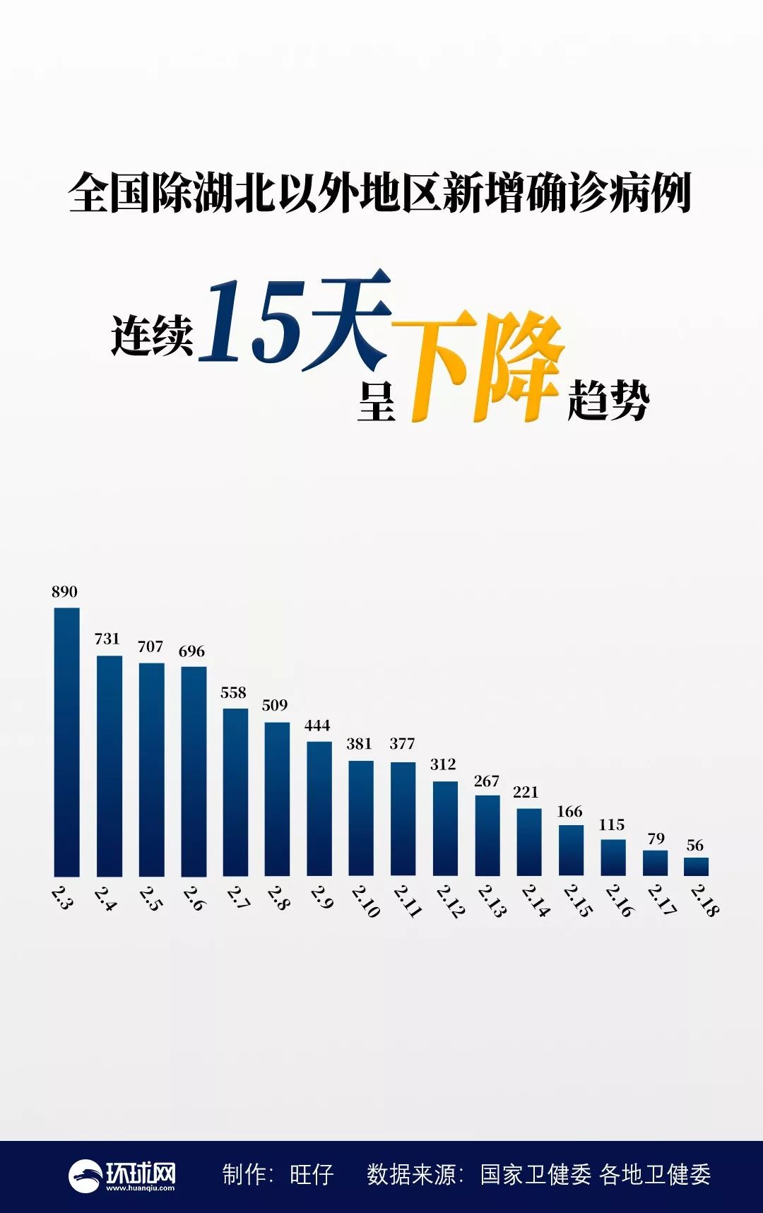 外来人口来广东都要隔离14天医学观察吗(3)