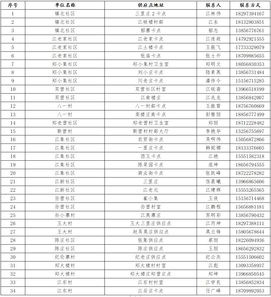 利辛巩店镇有多少人口_人口普查(3)