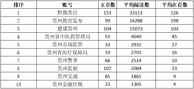 毕节地区各县市人口排名_毕节地区地图全图(2)