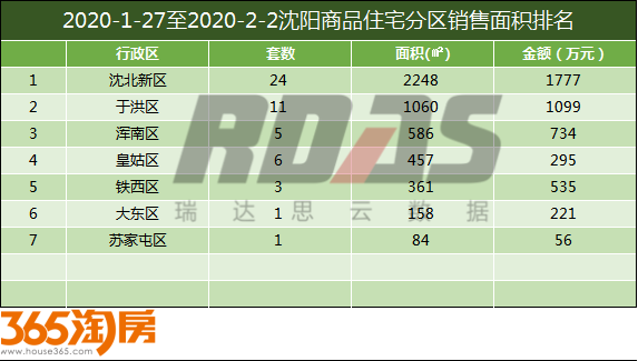 沈北新区2020年gdp_2020沈北新区一模英语(3)