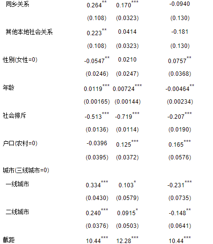 人口流动对社会的影响_跨省流动人口统计(3)