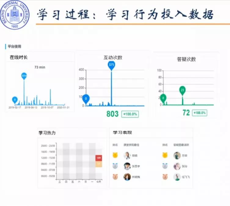 北师大武法提:在线学习的学情数据分析