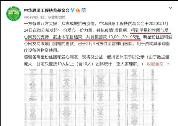 粉丝总排名_奥运金牌榜总排名2021