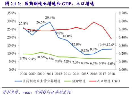 全部人口_任泽平 中国人口形势报告