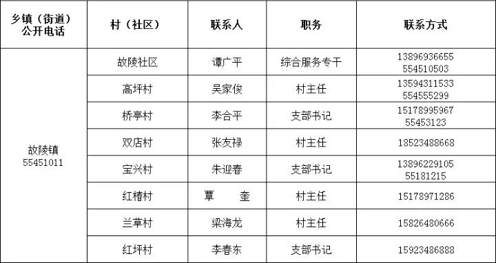 龙角镇gdp_江心岛 重庆重要的生态留白