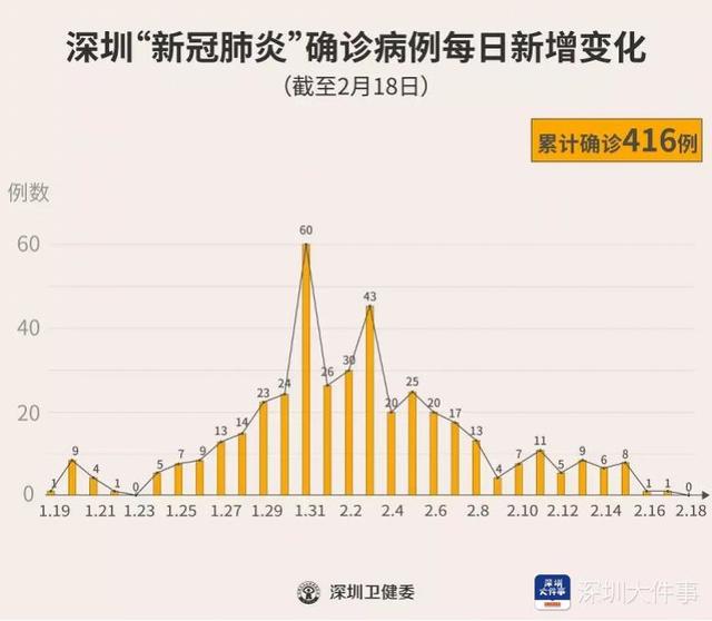 深圳gdp每年的什么时候公布_智选房管深圳 世界级湾区需要一个怎样的深圳(3)