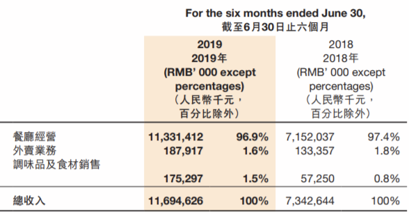 停业20天,每天损失8000万,张勇:终于可以好好放假