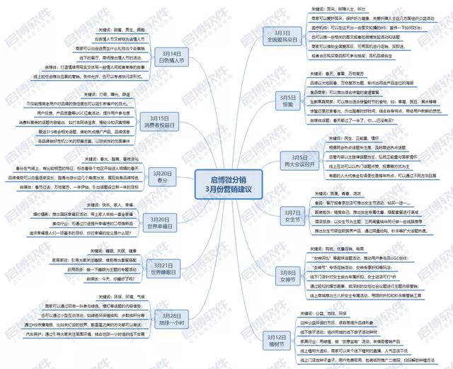 如需商用转载或获取高清思维导图请添加微信:hz360shop