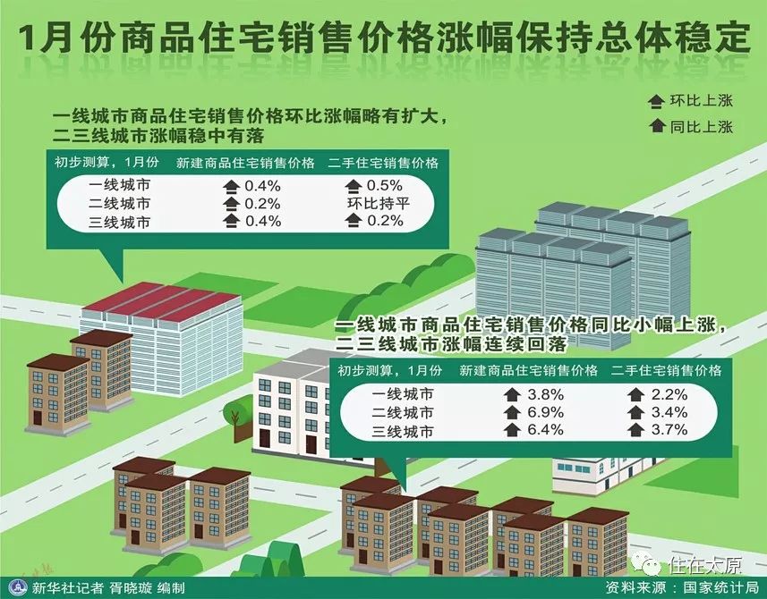 大中城市2020年gdp_大中城市房价(2)