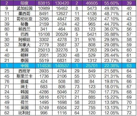 人口增长速度_中国人口增长图(2)