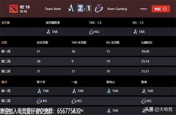 DOTA2 SLI Minor中国区预选赛：Aster双杀KG杀入决赛