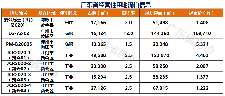 2020年河源市江东新区gdp_河源市江东新区地形图(2)