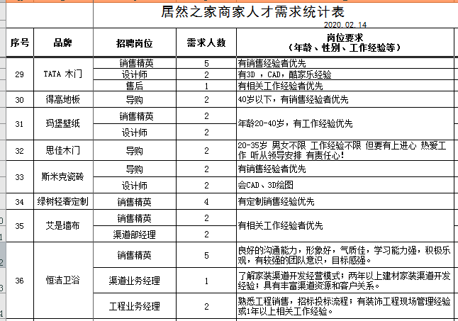 长治招聘信息网_长治招聘网 长治人才网招聘信息 长治人才招聘网 长治猎聘网(3)