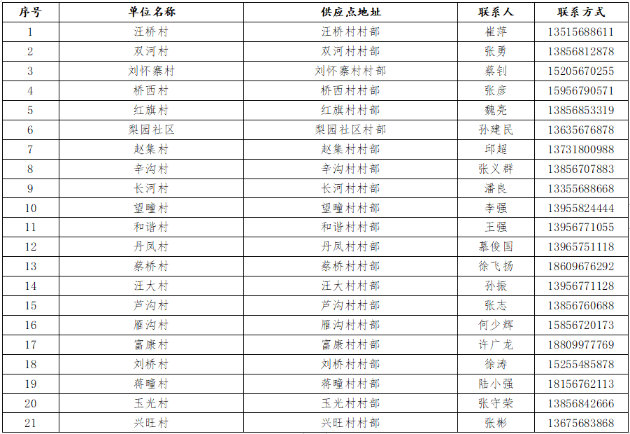 阚疃GDP(2)