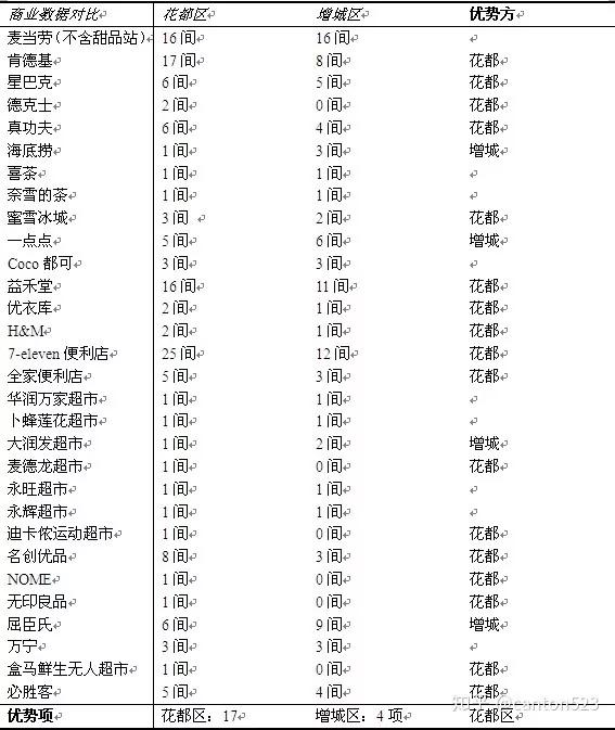 花都 2019 gdp_花都湖(3)