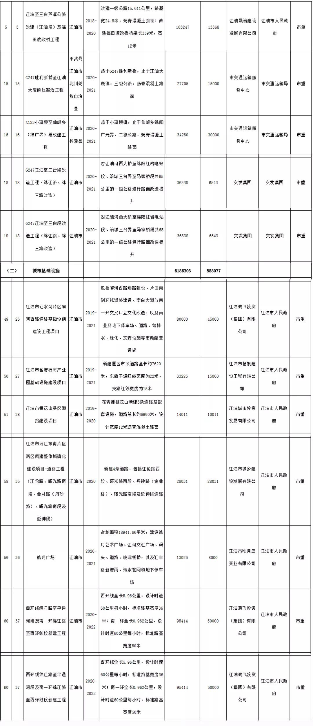江油市gdp是否归入绵阳计算_江油市地图(2)