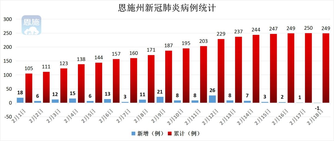 恩施州各县市人口数_恩施州及各县市人口普查结果公布