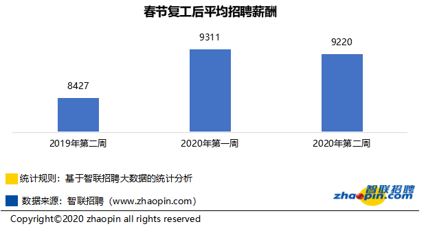 生物工程招聘_泉安医药招聘信息 2012 食品与生物工程系(3)