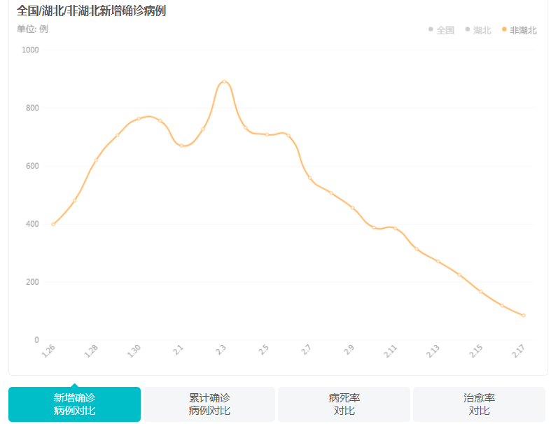 疫情复盖人口_疫情防控手抄报(3)