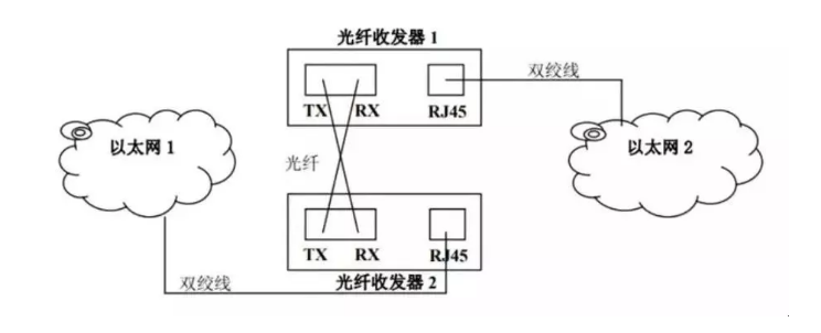 网线短了怎么办