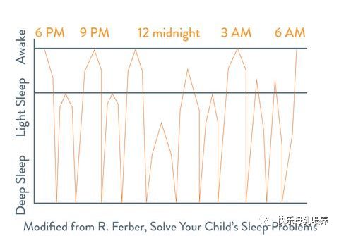 『快乐母乳喂养』什么是宝宝的睡眠周期？